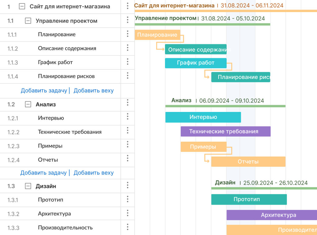 Иерархическая структура работ: пример проекта в сфере IT в GanttPRO