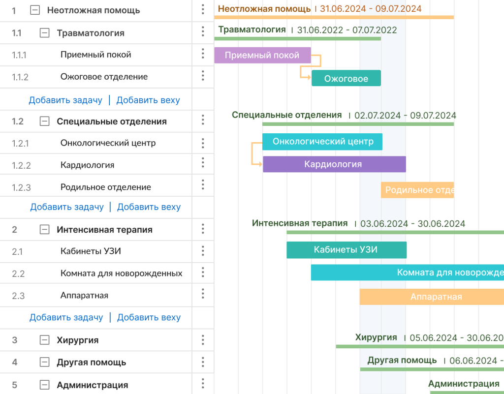 Иерархическая структура работ: пример проекта в здравоохранении в GanttPRO