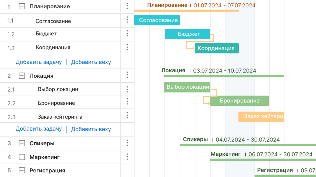 Иерархическая структура работ: пример проекта в сфере организации мероприятий в GanttPRO