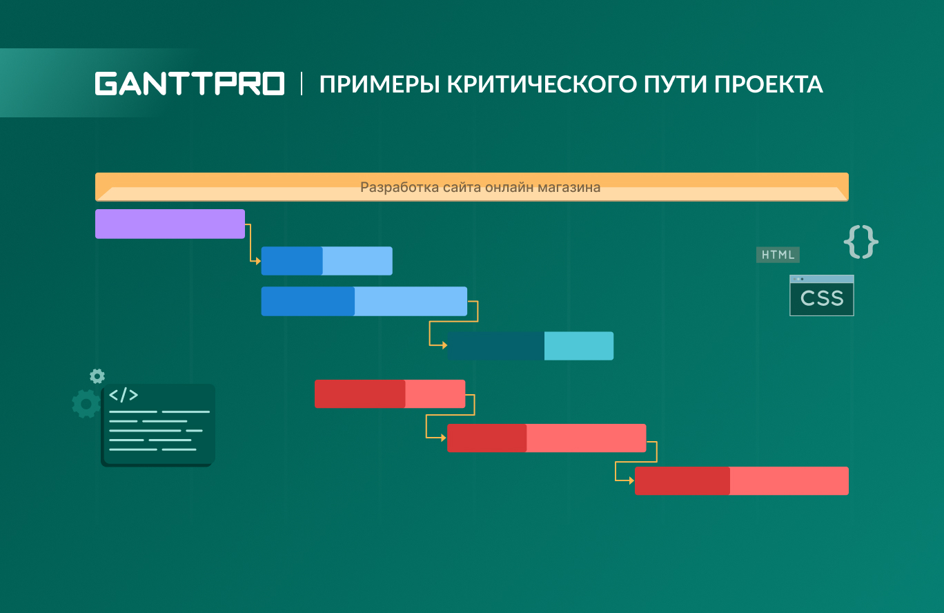 Примеры критического пути