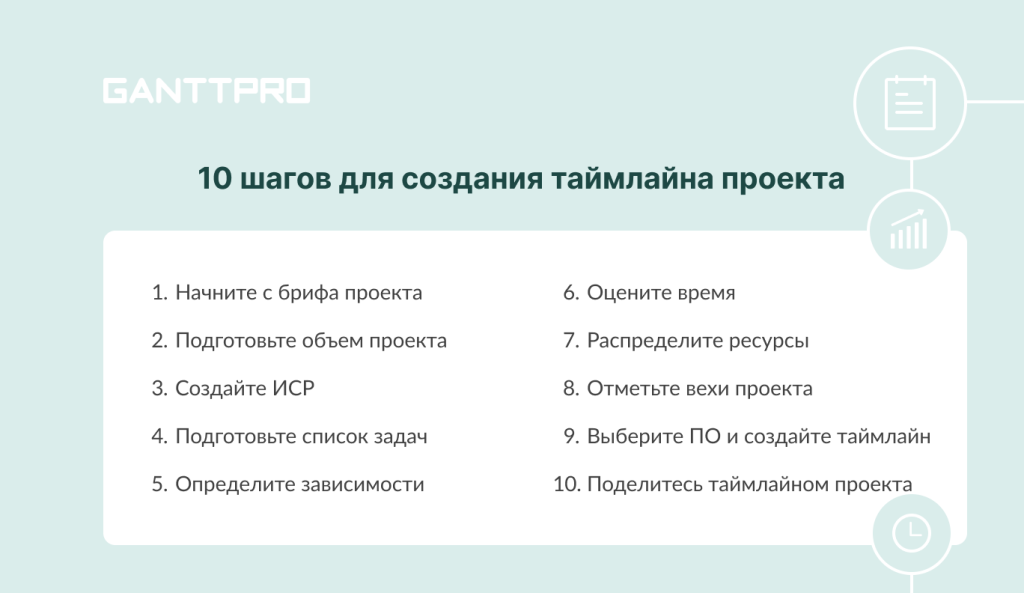 10 шагов для создания таймлайна проекта