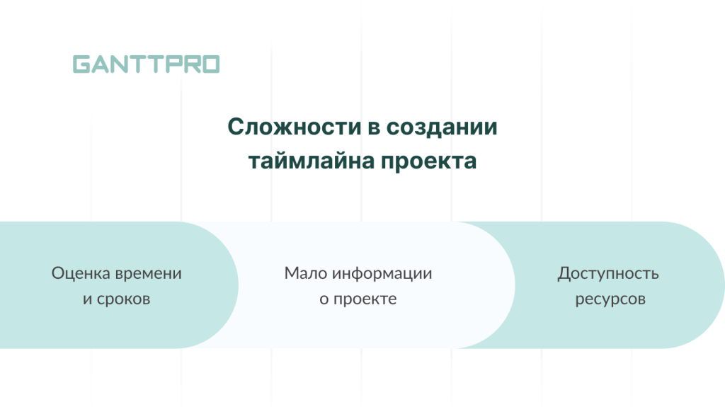 Что затрудняет создание таймлайна проекта