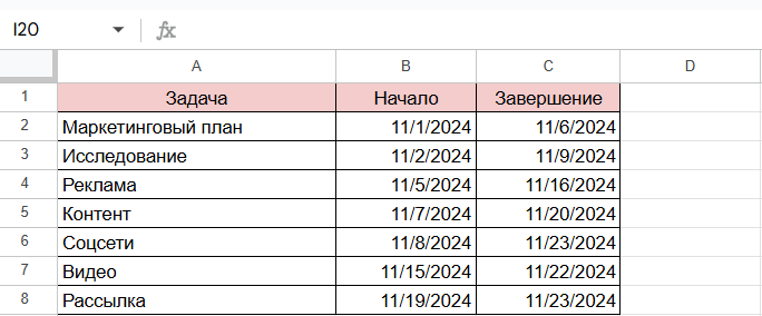 Как сделать диаграмму Ганта в Гугл Таблицах с линейчатой диаграммой с накоплением: создание таблицы с данными