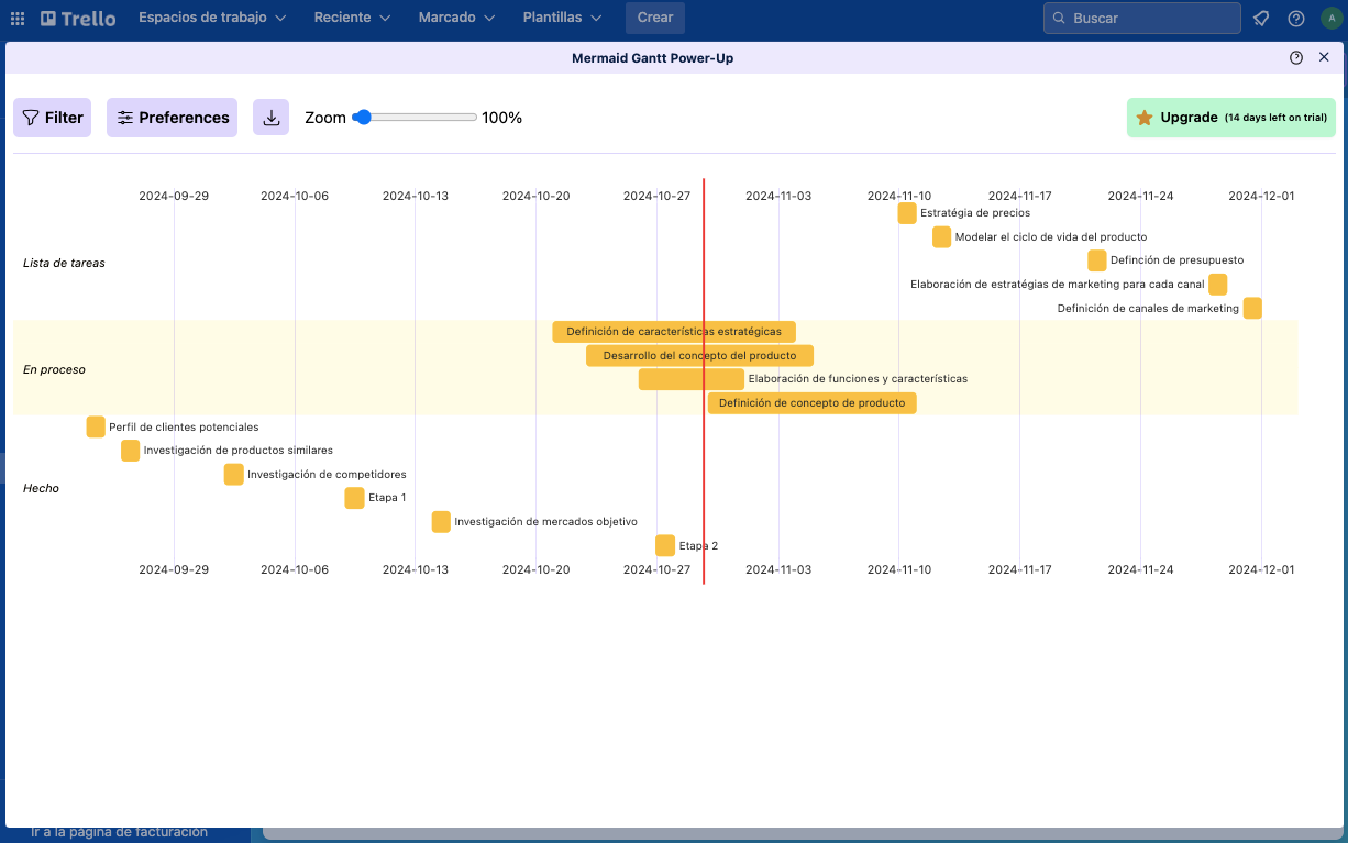 trello diagrama de gantt - plugin 2