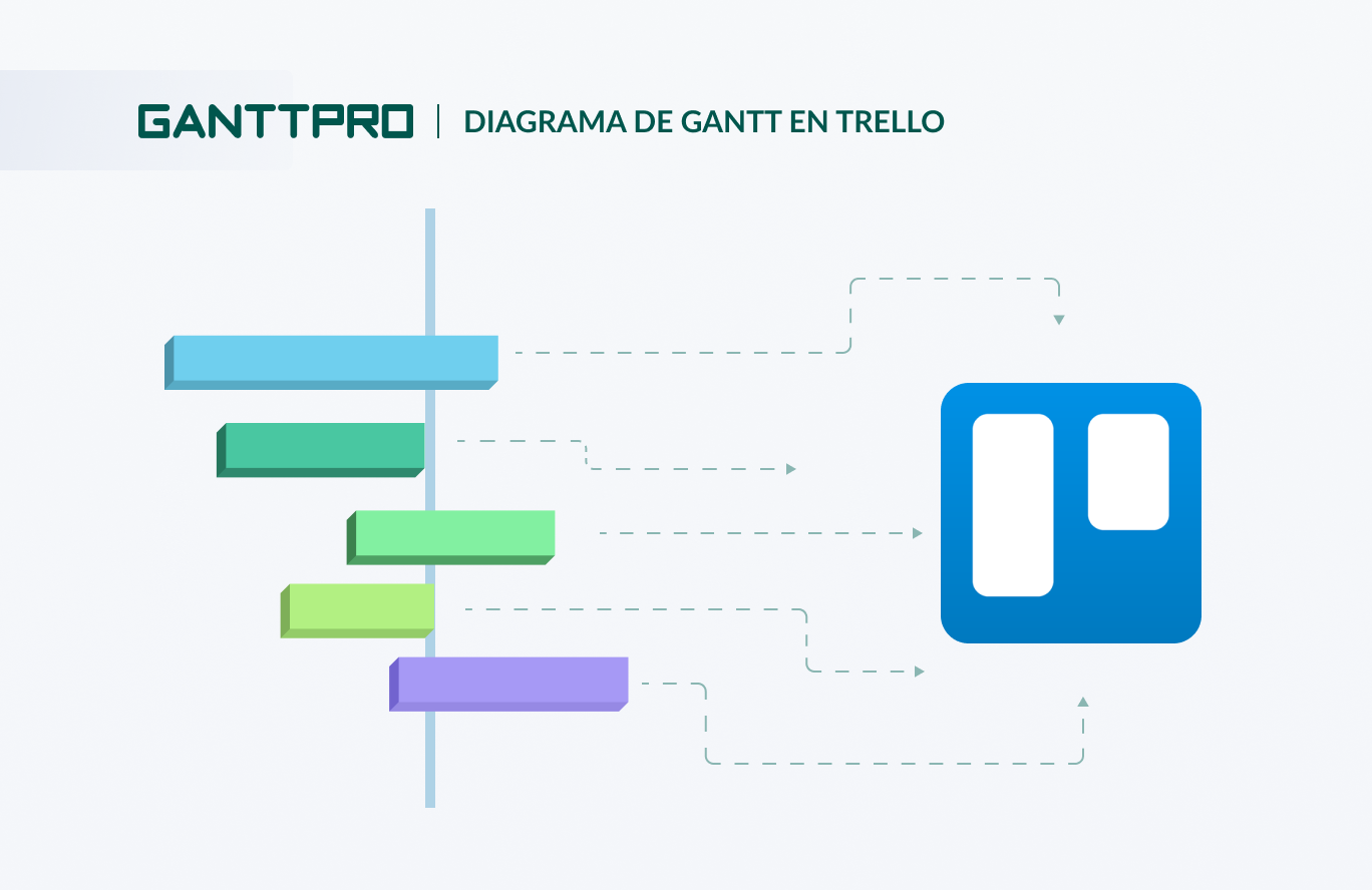 trello diagrama de gantt