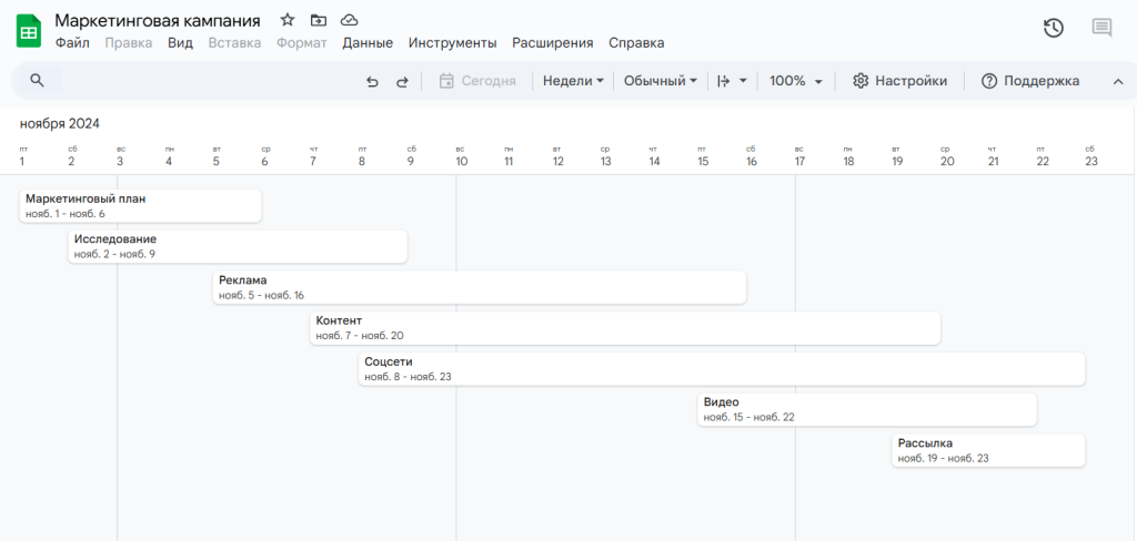 Как сделать диаграмму Ганта в Гугл Таблицах с временной шкалой: вид диаграммы Ганта