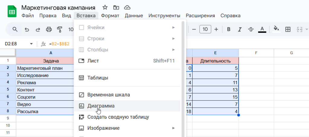 Как сделать диаграмму Ганта в Гугл Таблицах с линейчатой диаграммой с накоплением: вставка диаграммы