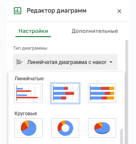 Как создать диаграмму Ганта в Гугл Таблицах с линейчатой диаграммой с накоплением: выбор диаграммы