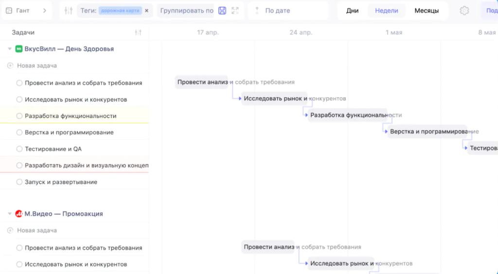 Программы для создания таймлайна проекта: Weeek