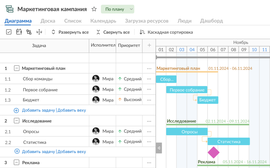 Как создать диаграмму Ганта в GanttPRO: зависимости и вехи