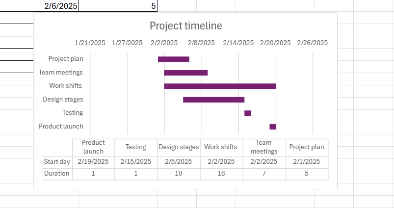 How to create a project timeline in Excel with a stacked bar chart: final view