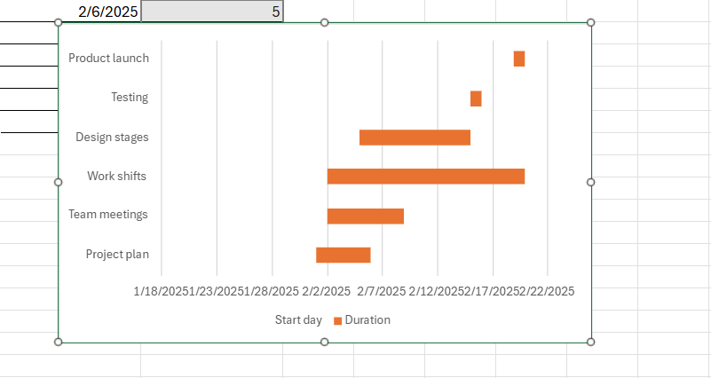 How to create a project timeline in Excel with a stacked bar chart: a chart without blue bars