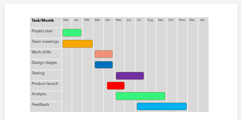 How to create a project timeline in PowerPoint with a table: adding bars