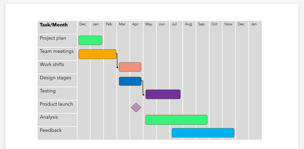 How to create a project timeline in PowerPoint with a table: adding dependencies and milestones