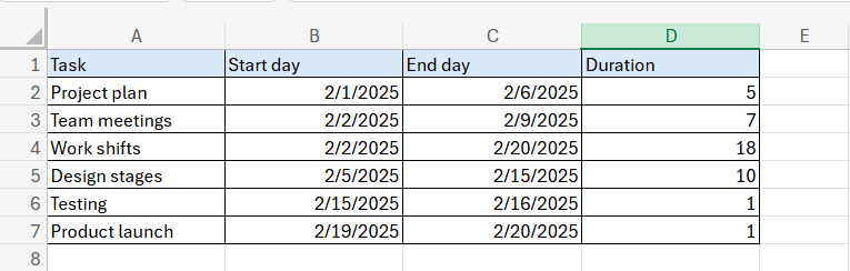 How to create a project timeline in Excel with a stacked bar chart: adding the Duration column