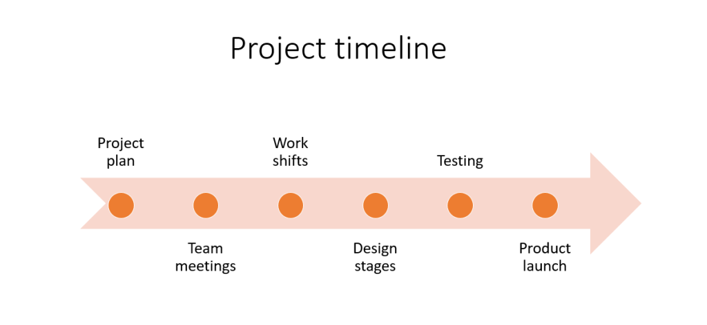 How to create a project timeline in PowerPoint with SmartArt: adjusting the timeline view