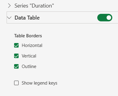 How to create a timeline in Excel with a stacked bar chart: final settings