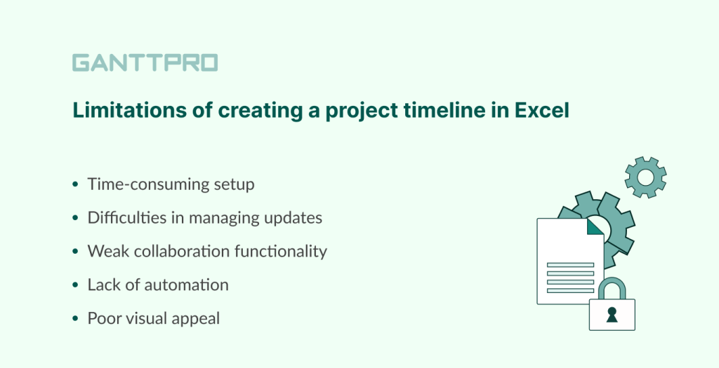 Limitations of creating a project timeline in Excel