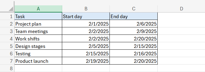 How to create a project timeline in Excel with a stacked bar chart: creating a table