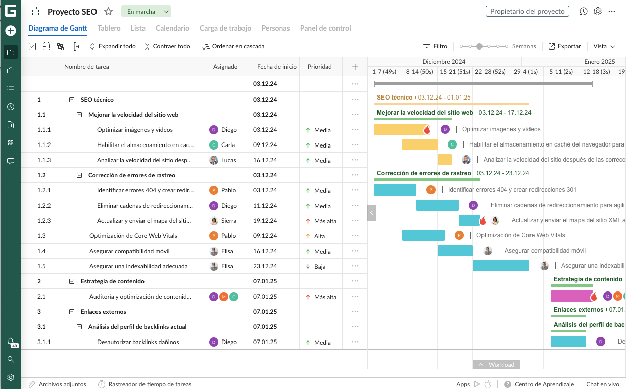 gestion de proyecto SEO en GanttPRO 2