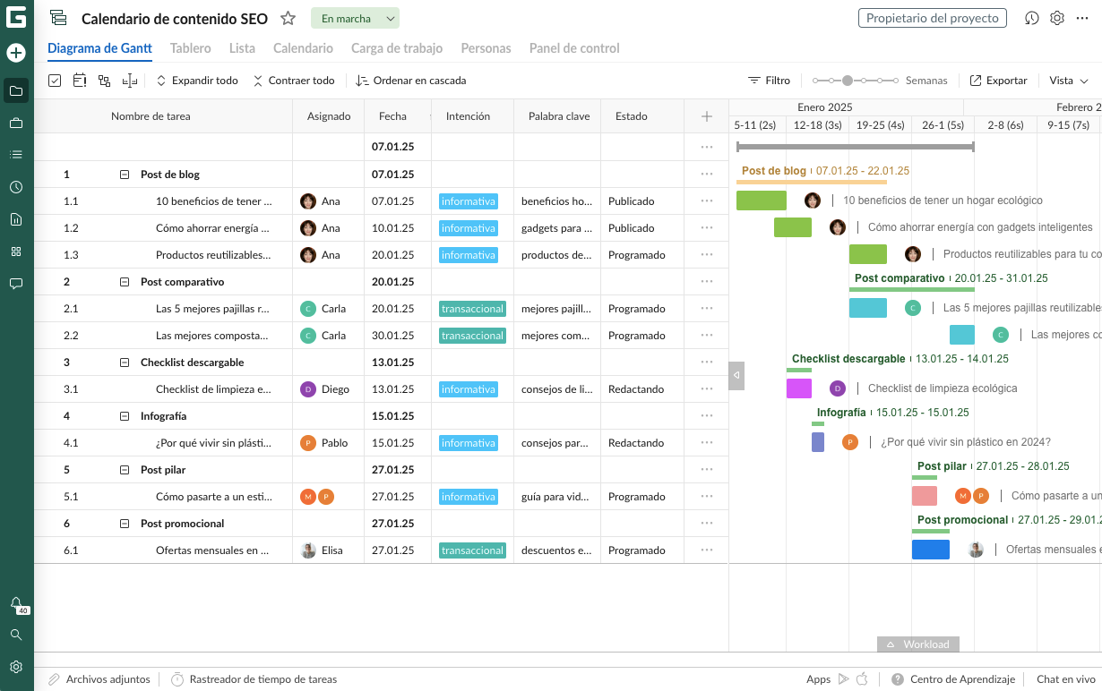 gestion de proyecto SEO en GanttPRO 3