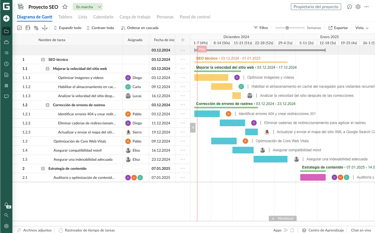 gestion de proyecto SEO en GanttPRO
