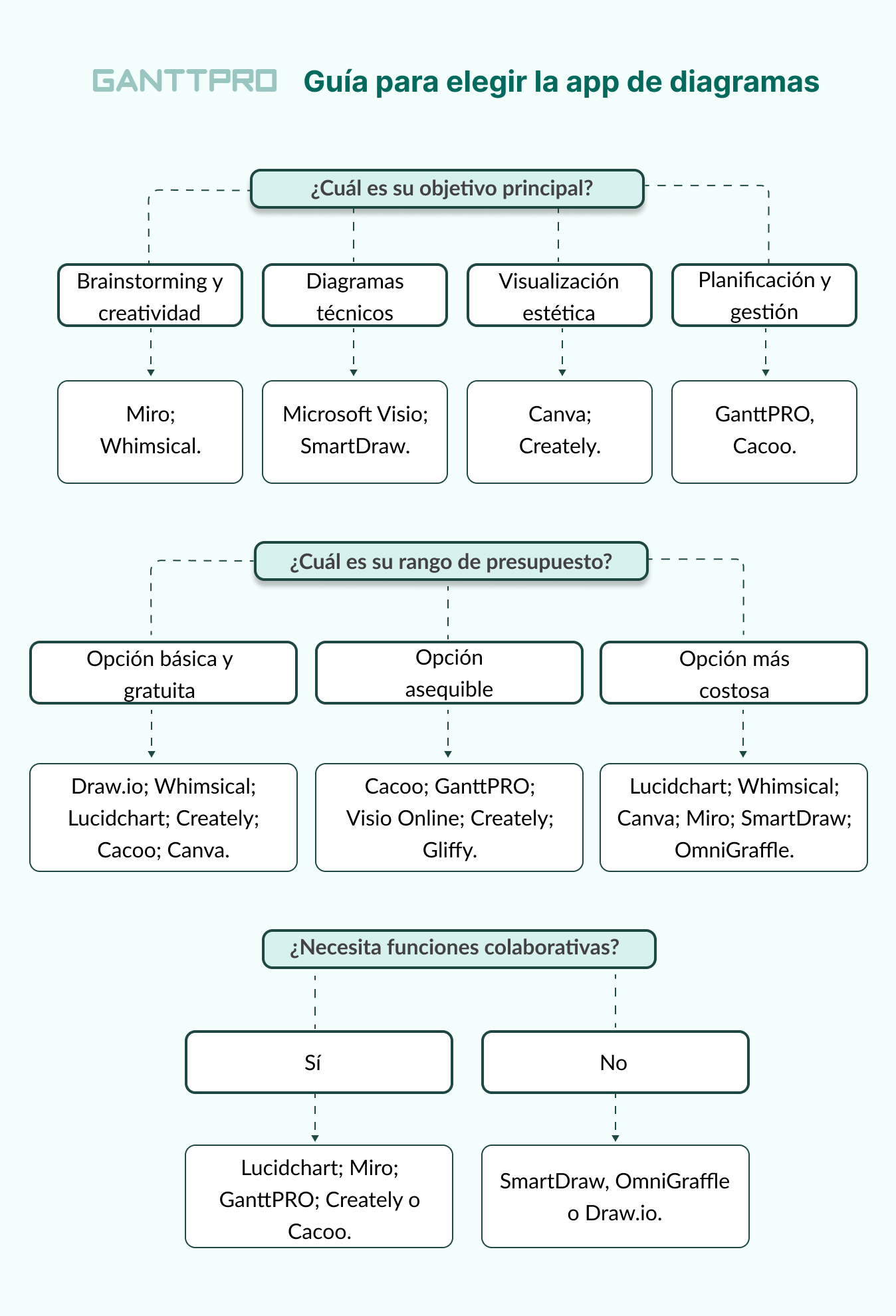 guia-elegir app para hacer diagramas