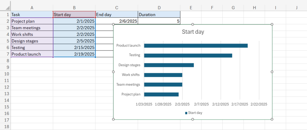 How to create a project timeline in Excel with a stacked bar chart: initial view