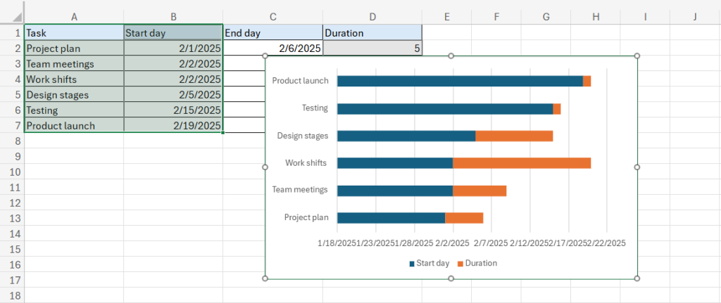 How to create a project timeline in Excel with a stacked bar chart: intermediate chart view