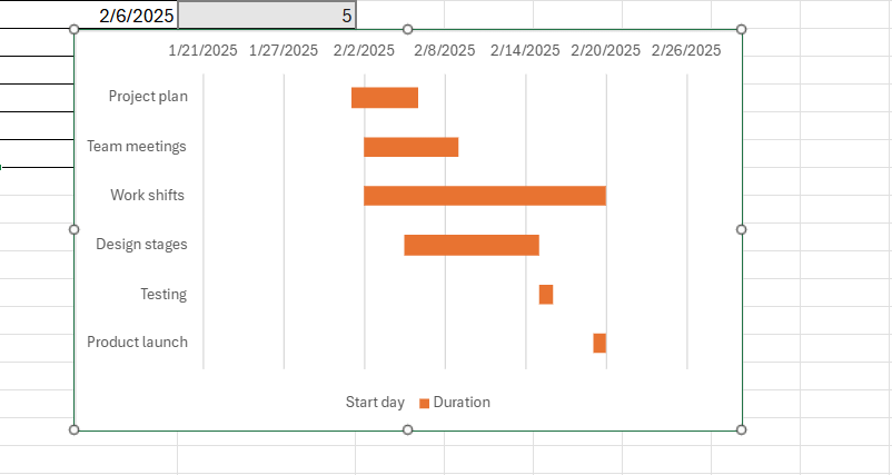 How to create a project timeline in Excel with a stacked bar chart: optimizing gaps between dates