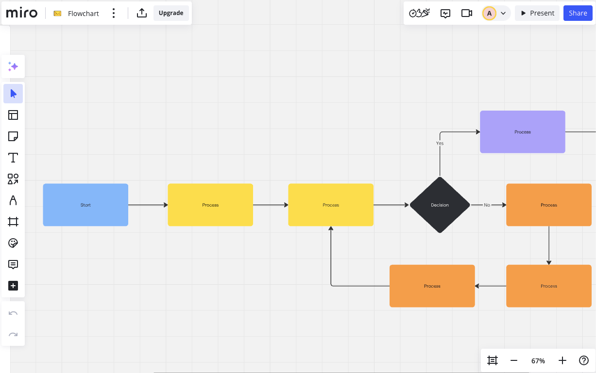 programas para hacer diagramas-miro