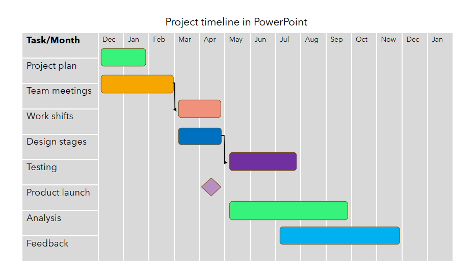 How to create a project timeline in PowerPoint with a table: the final view