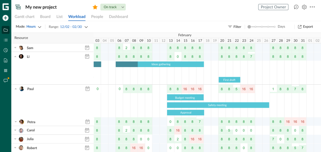 How to create a project timeline in GanttPRO: controlling workload