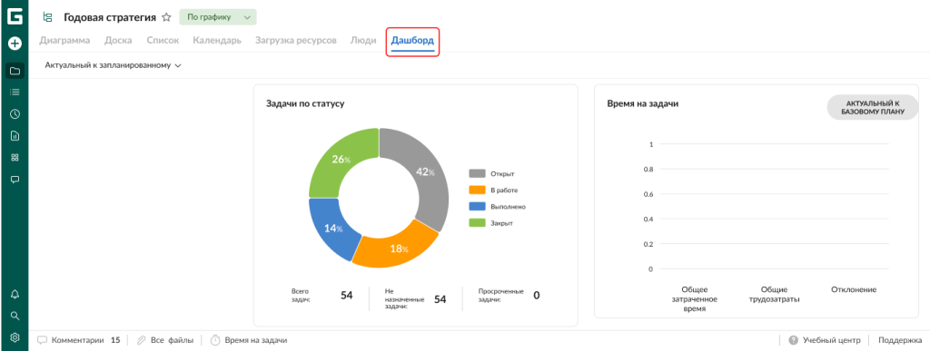 Как настроить проект в GanttPRO: дашборд проекта