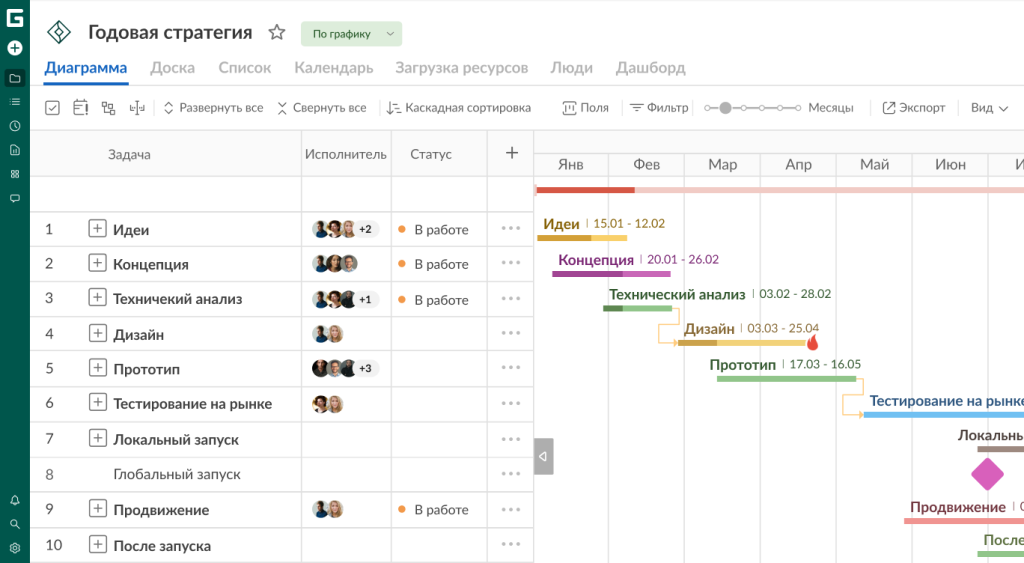 Как настроить проект в GanttPRO: диаграмма Ганта