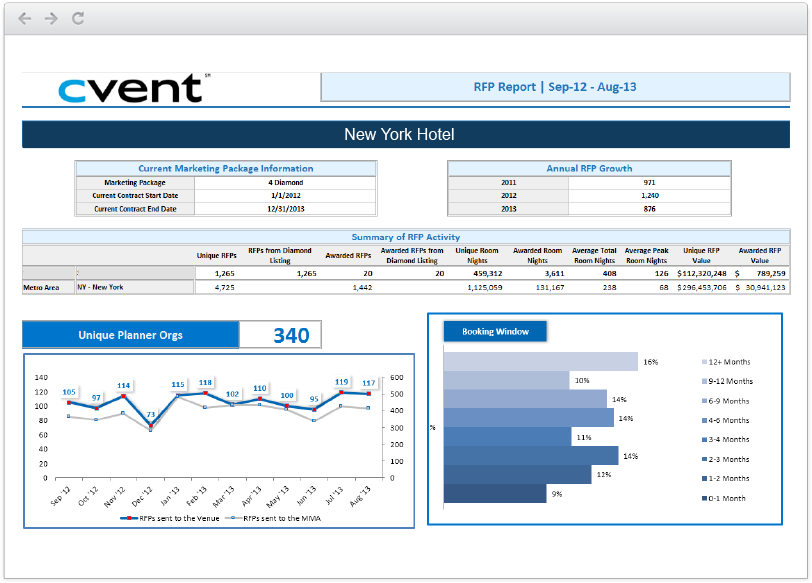 programa para eventos- cvent