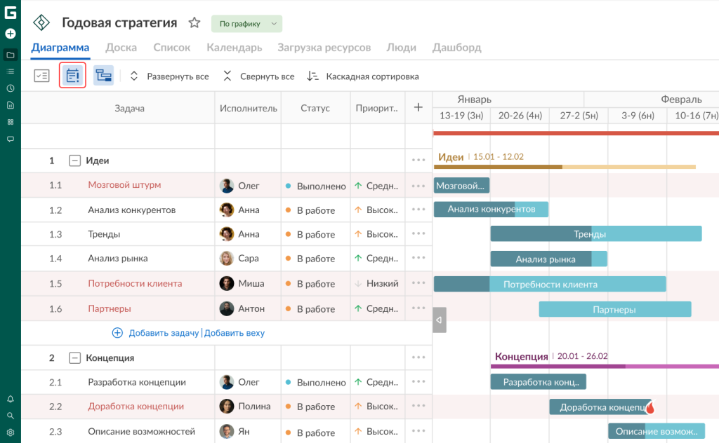 Как настроить проект в GanttPRO: просроченные задачи