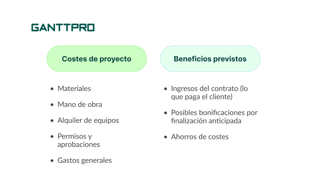 como calcular el retorno de la inversion de un proyecto - ejemplo