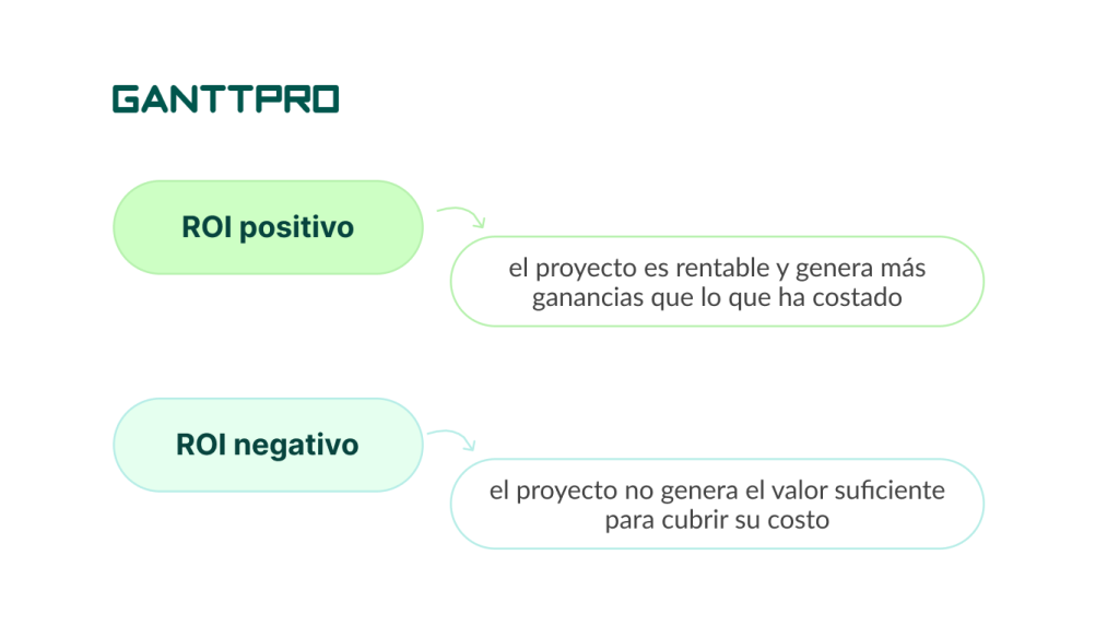 como calcular el retorno de la inversion de un proyecto -tipos 2