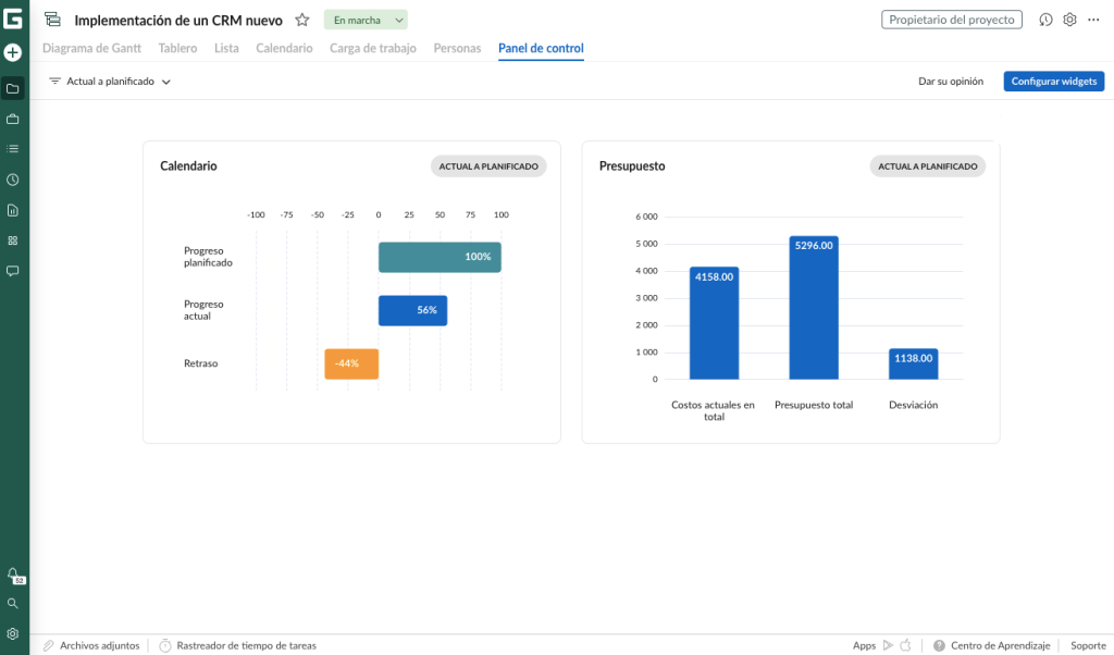 como calcular el roi de un proyecto en ganttpro 4