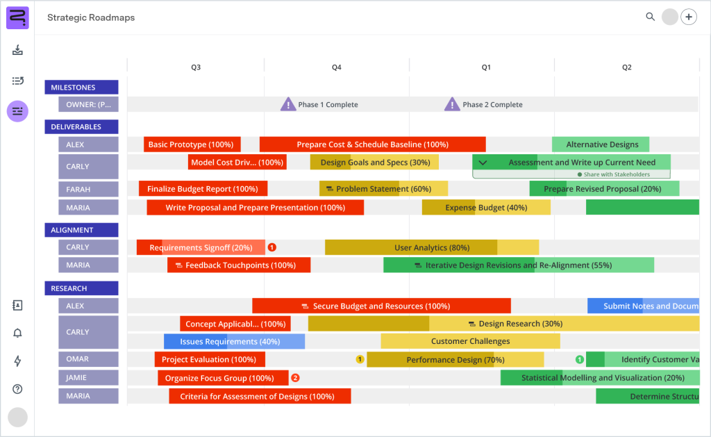 programas para hacer cronogramas - roadmunk