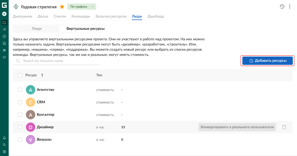 Как использовать GanttPRO по максимуму: виртуальные ресурсы