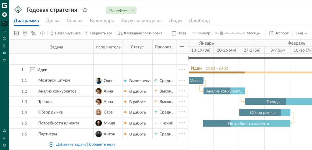 Как использовать GanttPRO по максимуму: зависимости задач