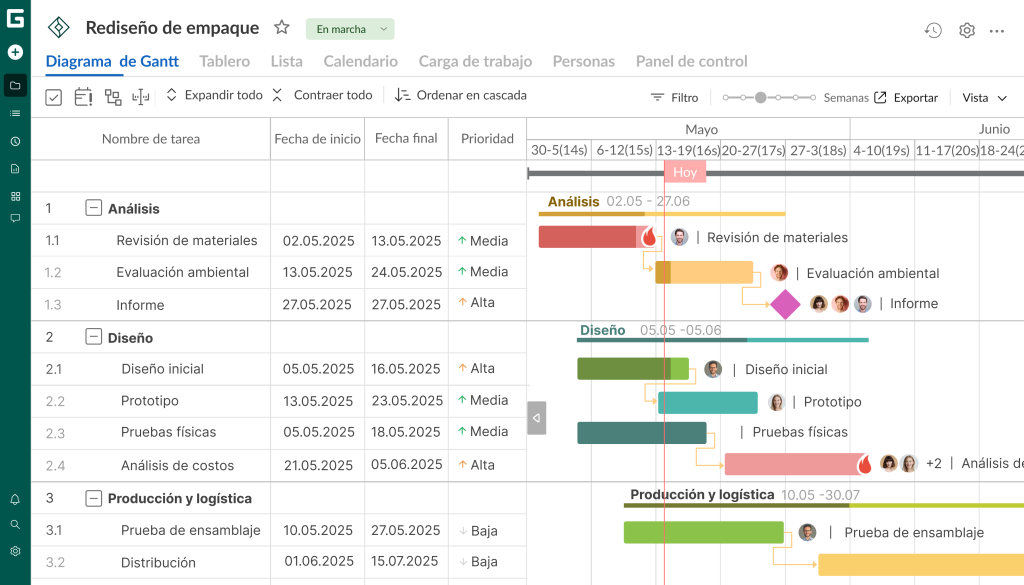 Inicio de un proyecto - ejemplo en GanttPRO