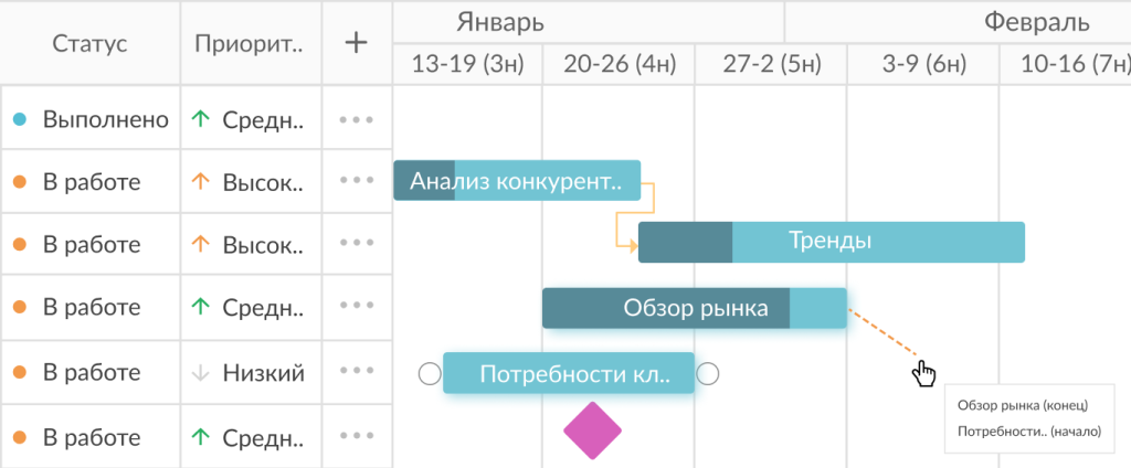 Как использовать GanttPRO по максимуму: перетаскивание задач и вех