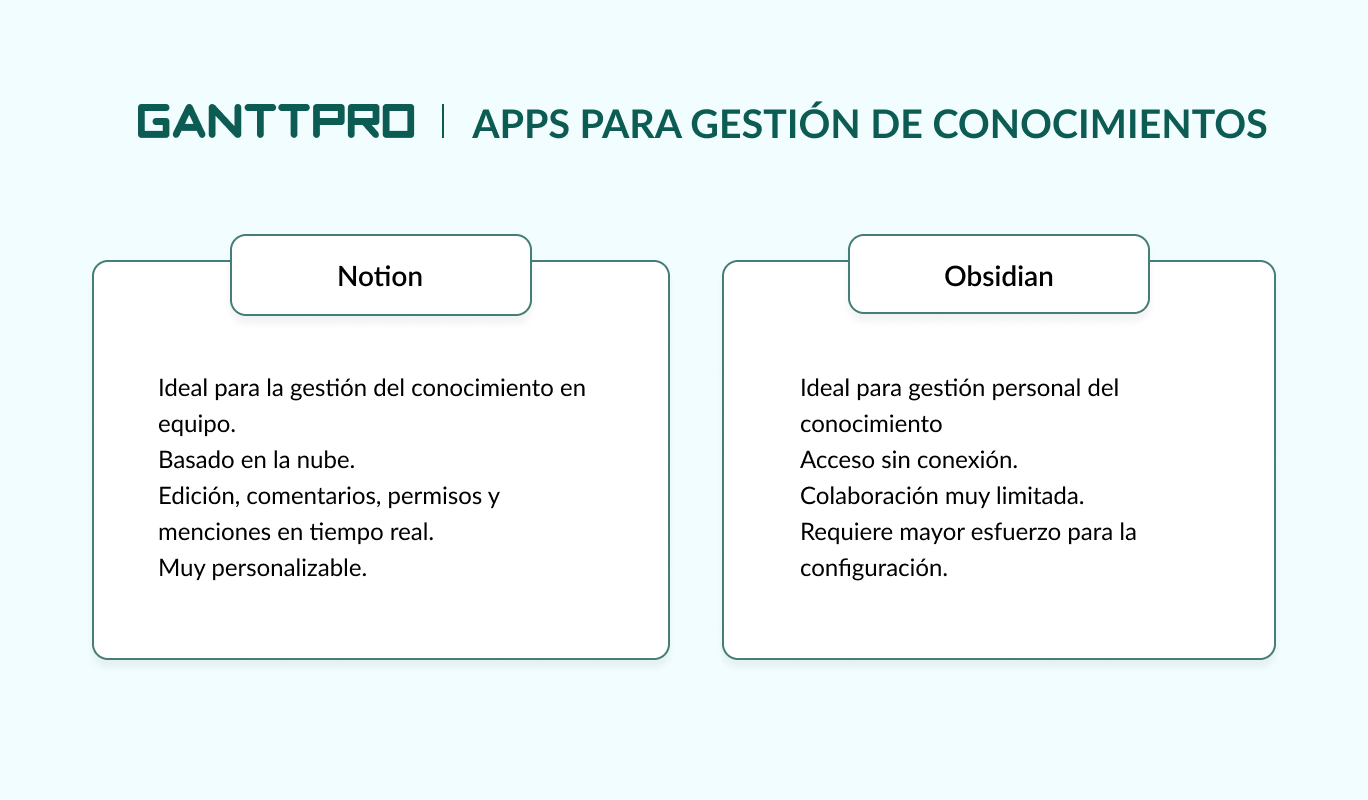 Mejores aplicaciones de productividad para 2025