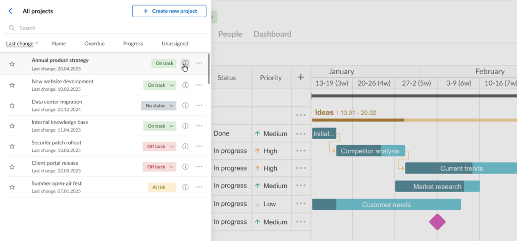 Top use cases GanttPRO users love: project planning and management