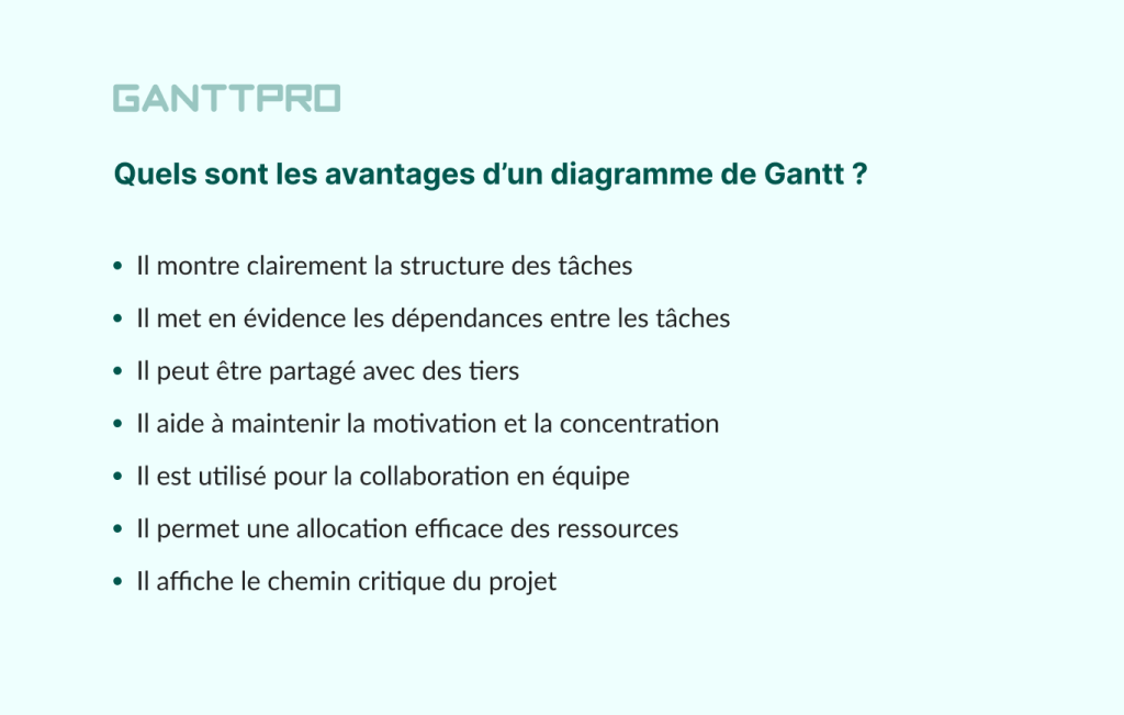 Avantages diagramme de Gantt GanttPRO