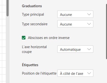 Comment faire un diagramme de Gantt sur Excel : changer l’ordre des tâches