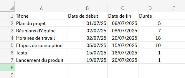 Comment faire un diagramme de gantt sur excel : créer des tâches